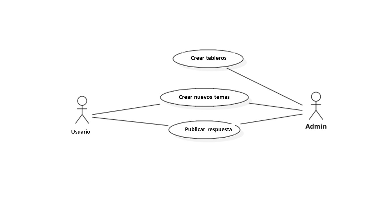 Figura 1: Casos de uso